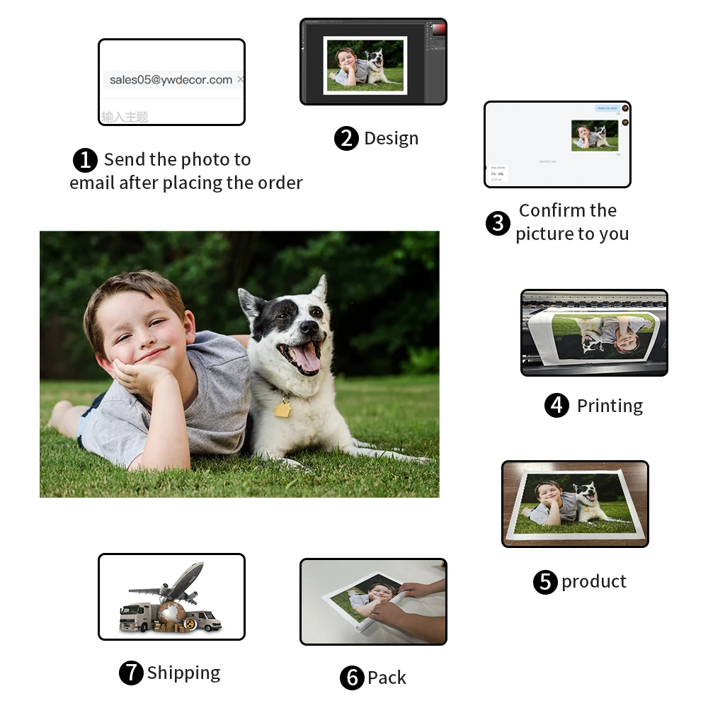 Benutzerdefiniertes Leinwandge – Photography Interior Bewertung und Preis